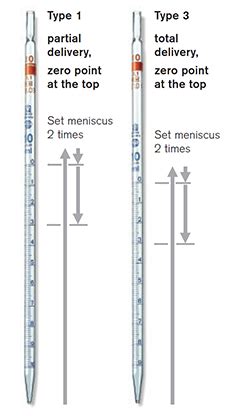 Difference Between Tc And Td Pipettes - titanmax