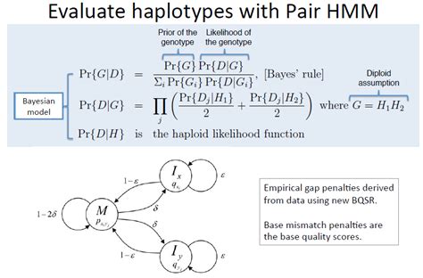 USeq, MiSeq, WeAllSeq...to Seek: GATK Best Practices Workshop: Variant ...