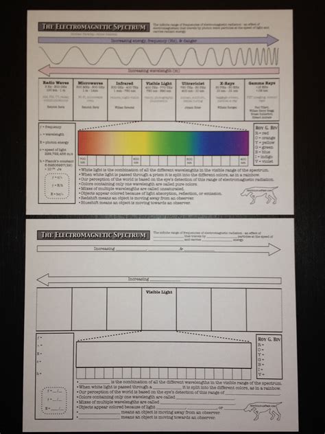 Free electromagnetic spectrum worksheets available at NewSullivanPrep.com in the physics section ...