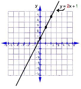 Slope And Y Intercept Formula 13 New Thoughts About Slope And Y Intercept Formula That Will Turn ...