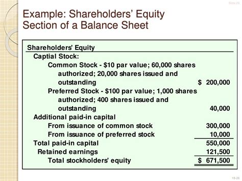 Statement Of Stockholders Equity Template