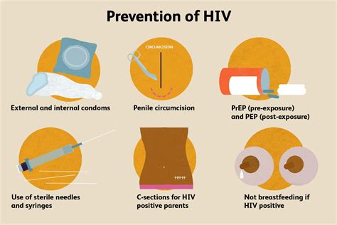 HIV Transmission Rates