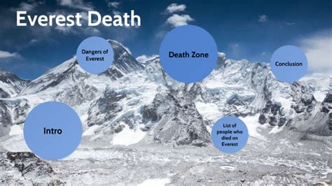 Everest Death Zone by tommy xiong on Prezi