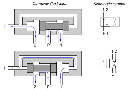 What is a 4-way Solenoid Valve? - Instrumentation Tools