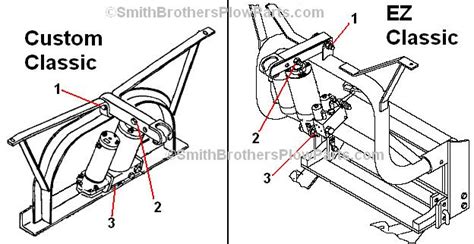 MeyerPlows.info - Meyer plow mount diagrams to determine what mount you ...