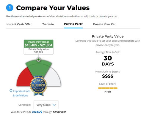 Why KBB Can’t Be Used for Car Valuations – YOUCANIC