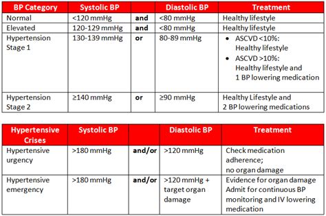 UNCONTROLLED HYPERTENSION INCLUDING HYPERTENSION EMERGENCIES • MyHeart