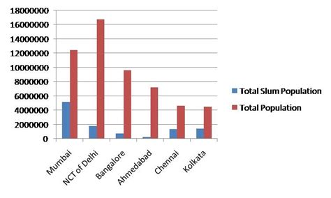 Population Characteristics - Mumbai the Megacity