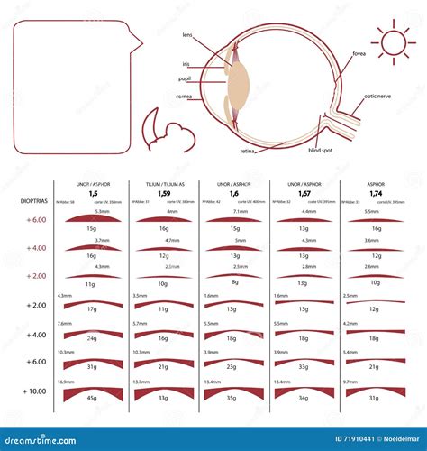 Printable Diopter Chart