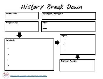 Online History Graphic Organizers