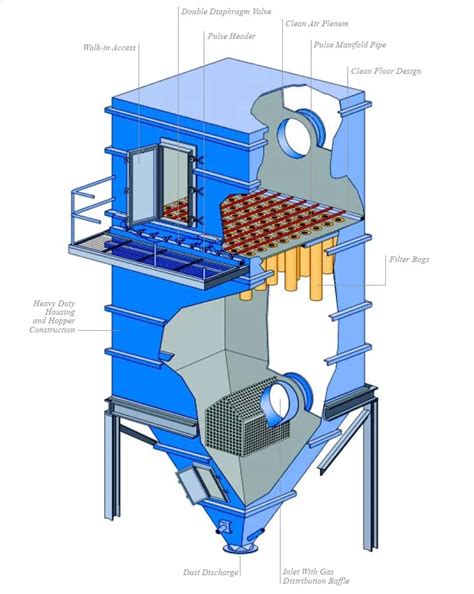 Baghouse/ Dust Collector/ Bag Filter/ Dedusting System - Buy Bag Filter,Dust Collector,Cyclone ...