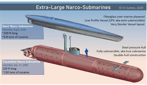 Colombian Forces Discover Extra-Large Narco-Submarine ~ Borderland Beat