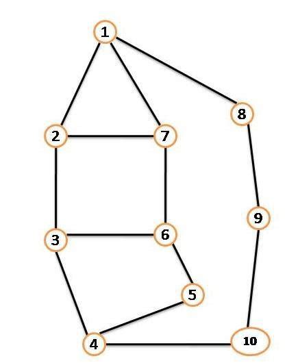 West part of ARPANET Table1 Simulation Parameters Sector Topology... | Download Scientific Diagram