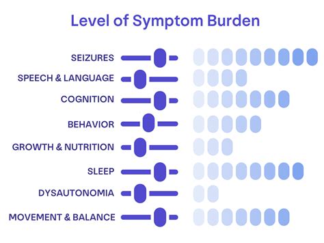 Comorbidities - Dravet Syndrome Foundation