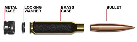 .277 Fury: The Army’s Newest Cartridge’s Background And Ballistics | True Republican