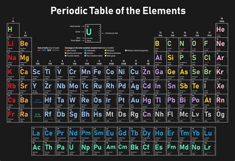 Symbol of a Chemical Element - Reading the Periodic Table | Chemical elements periodic table ...