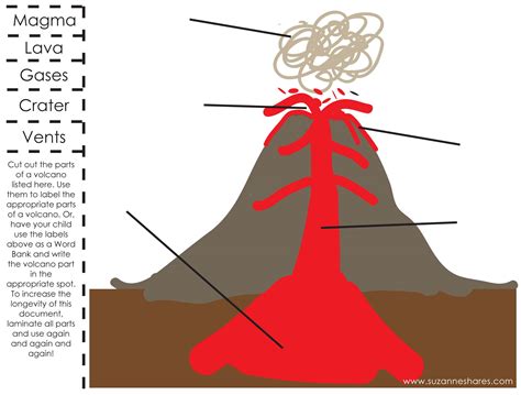 Parts of a Volcano – Suzanne Shares