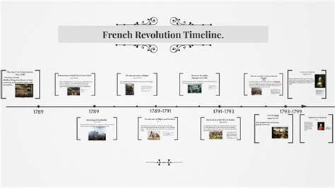 French Revolution Timeline Major Events