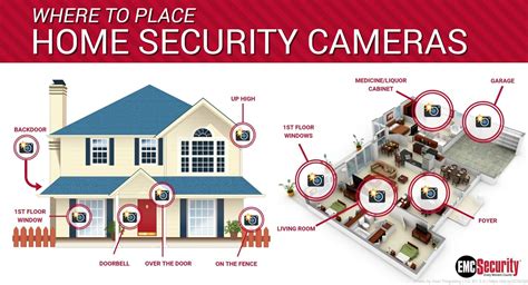 Guide For Placing Your Home Security Cameras - EMC Security