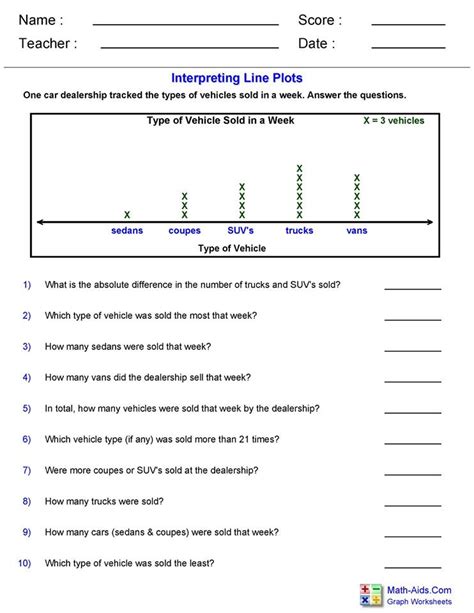 Line Plot 2 worksheet – Hoeden at Home