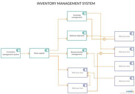 Inventory Management System Diagram