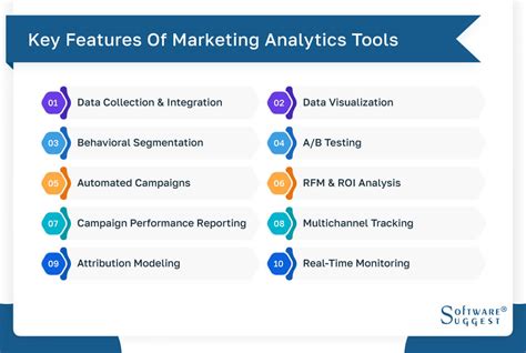 Choosing the Right Marketing Analytics Tools for Your Business