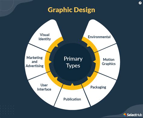 What Is Graphic Design? 2024 Comprehensive Guide