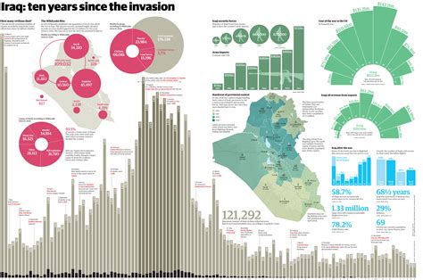 Visualize war: 10 years and $1 trillion of Iraq War data (infographics) | 89.3 KPCC