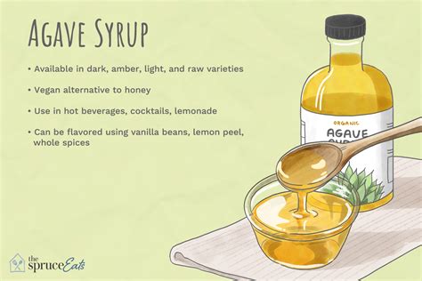 Where To Buy Agave Syrup In South Africa - Unisasapplication