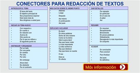 CONECTORES PARA REDACCIÓN DE TEXTOS I Materiales Educativos | Redacción de textos, Redaccion ...