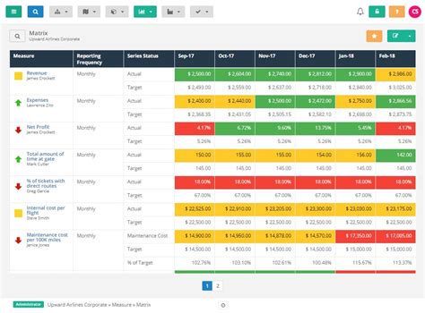 Monthly Kpi Report Template | Report template, Kpi, Excel templates