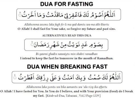 Dua To Break Fast Outside Of Ramadan - LIYSTIP