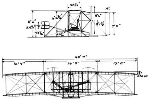 NPS Historical Handbook: Wright Brothers