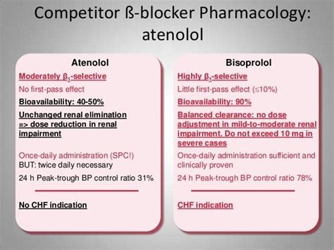 Best Beta Blocker For Asthma - KnowYourAsthma.com