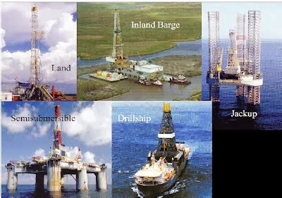 Types Of Drilling Rigs: Land Rigs ~ Petro Pedia