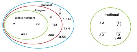 Irrational Numbers - JavaTpoint