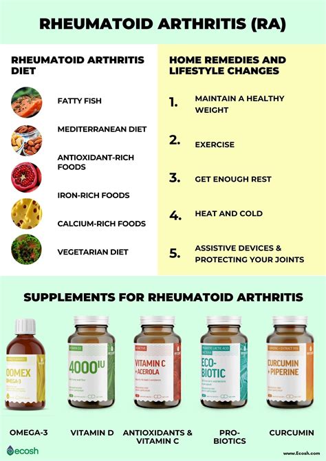 RHEUMATOID ARTHRITIS (RA) - Symptoms, Causes, Risk Groups, Treatment and Rheumatoid Arthritis ...