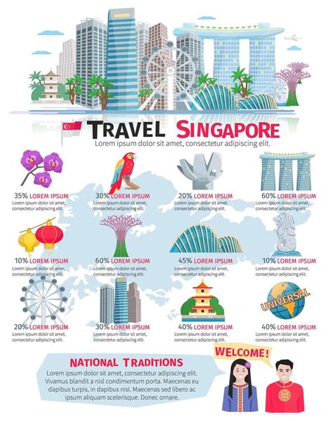 Singapore Culture Infographic Flat Poster 473035 Vector Art at Vecteezy