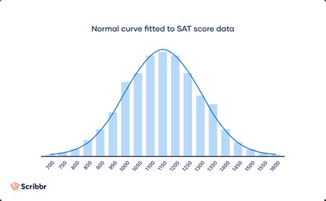 6 Real Life Examples Of The Normal Distribution Stato - vrogue.co