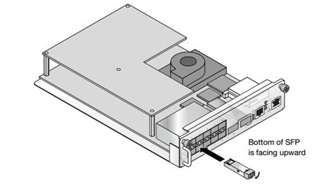 Choose and Get SFP+ Module and Cables Effectively