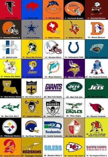 Throwback NFL logos | Nfl logo, Nfl football teams, Nfl football helmets