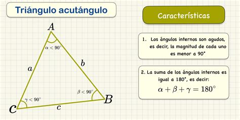 Tipos de triángulos y sus características