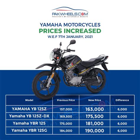 Yamaha Prices - PakWheels Blog