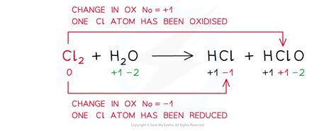 AQA A Level Chemistry复习笔记1.9.3 Redox Equations-翰林国际教育