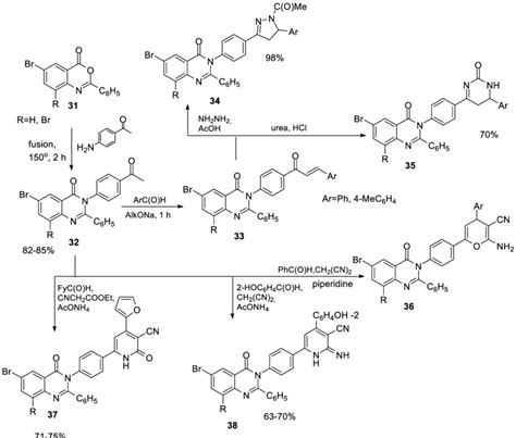 Scheme 9. Synthesis of mono-and dibromo substituted... | Download ...