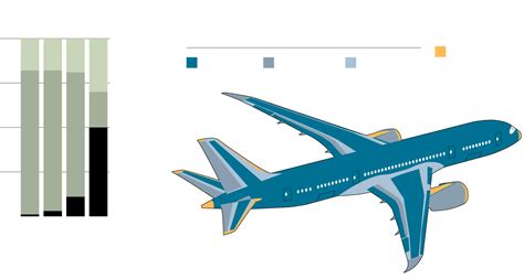 The Jump to a Composite Plane - Graphic - NYTimes.com