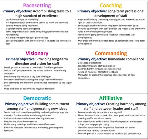 Leadership Styles | The Six Types of Leadership | The Colour Works ...