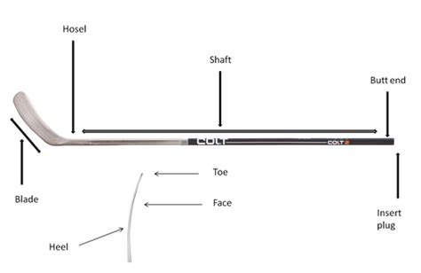 30 HOCKEY STICK TERMS YOU SHOULD KNOW WHEN BUYING A STICK - HockeyStickMan