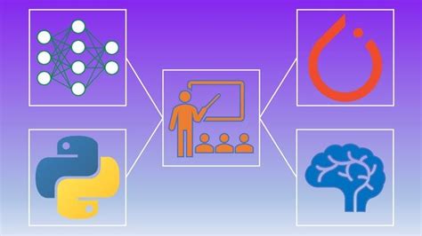 Deep Learning with Python for Image Classification | UDEMY FREE Data ...