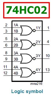 74HC02 Datasheet - Quad 2-input NOR gate - NXP